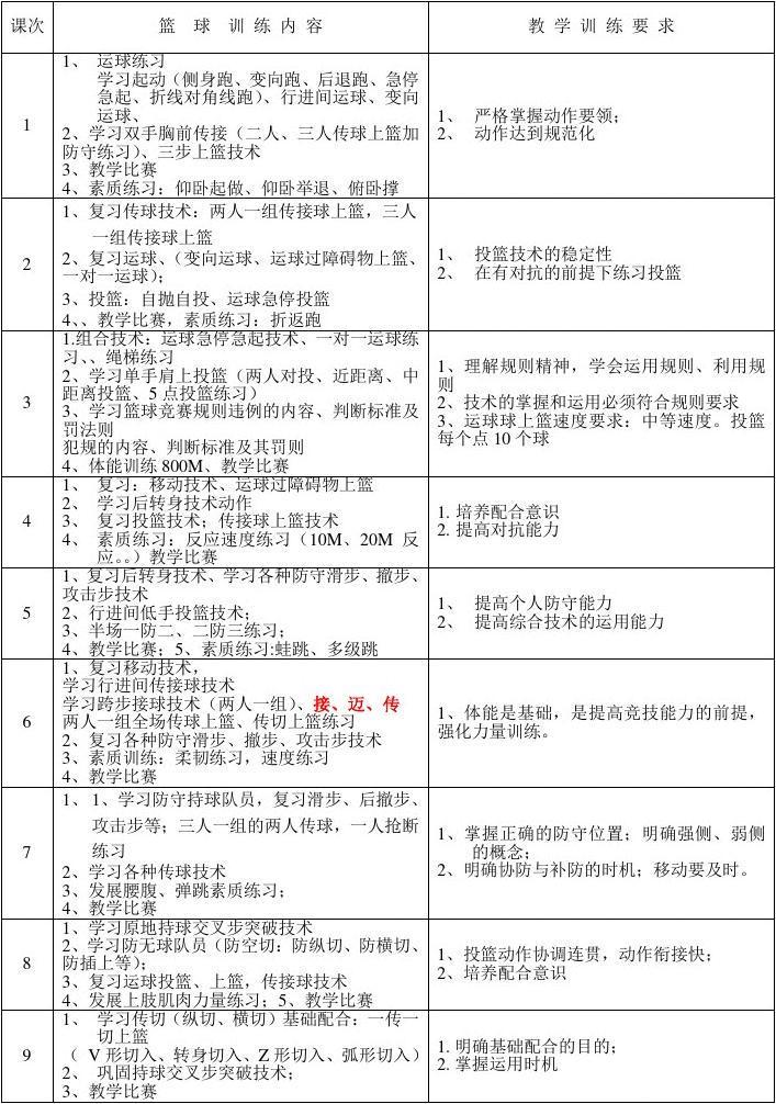 如何制定个性化的篮球康复训练计划